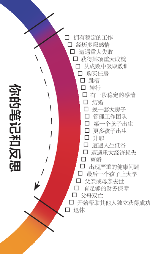 《原则》绘本版来啦!这次请来达利欧本人,亲述成功原则!_新浪财经_新浪网