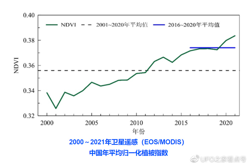 中国真的更热了!人类改变地球气候时间不多了,最担心的或将发生休闲区蓝鸢梦想 - Www.slyday.coM 中国真的更热了!人类改变地球气候时间不多了,最担心的或将发生休闲区蓝鸢梦想 - Www.slyday.coM