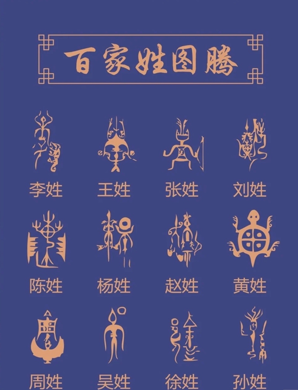 " 中国姓氏图腾 … "丨图:南有乔木 制_高清图集_新浪网