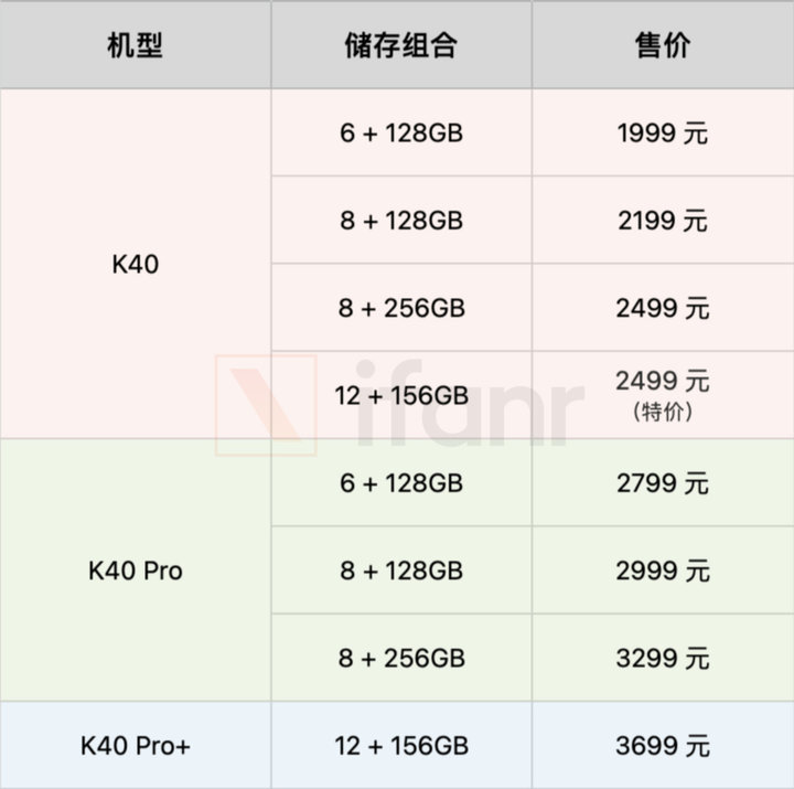 redmi发布会1999元起的k40全系升杯86英寸电视价格太狠了