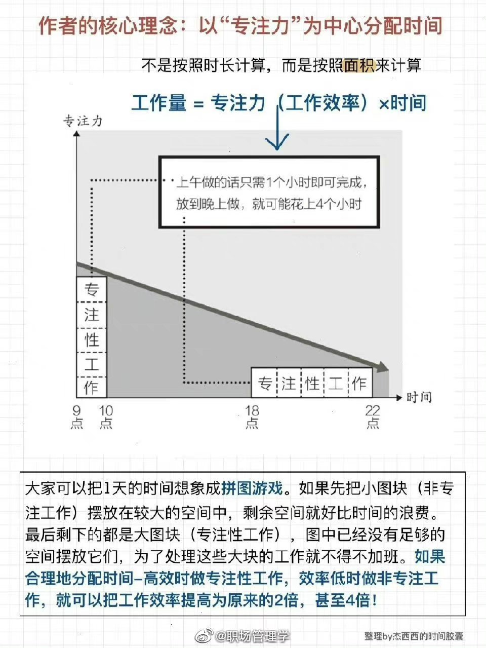 省时高效