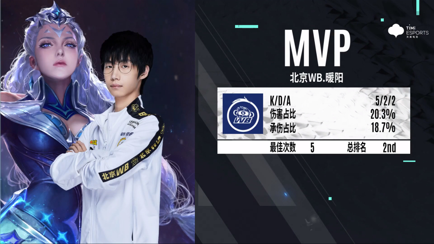 2022KPL夏季赛常规赛 重庆狼队 0:3 北京WB休闲区蓝鸢梦想 - Www.slyday.coM