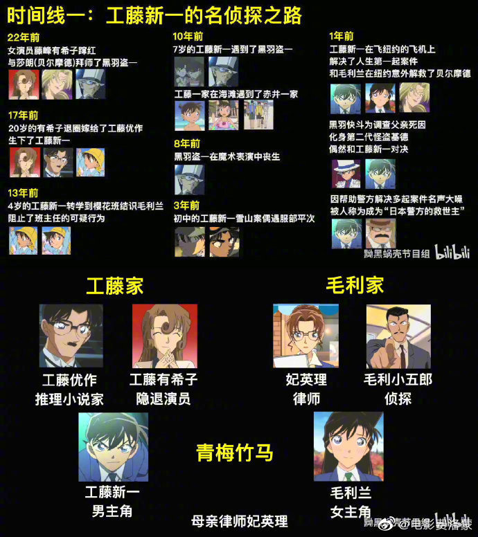 史上最全名侦探柯南主线剧情 时间线完全整理(1994_新浪新闻