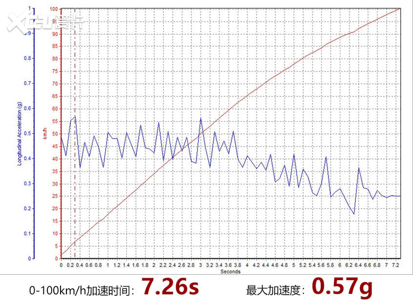 测试江淮iC5 大空间都市掀背纯电动车