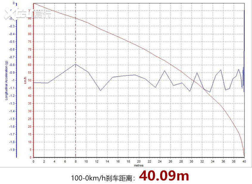 测试江淮iC5 大空间都市掀背纯电动车