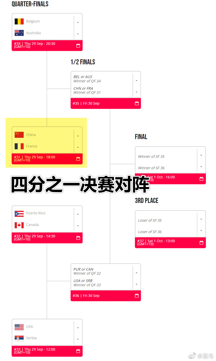 法国几乎是八强里最弱的!中国女篮四强稳了!曾22分大胜对手休闲区蓝鸢梦想 - Www.slyday.coM 法国几乎是八强里最弱的!中国女篮四强稳了!曾22分大胜对手休闲区蓝鸢梦想 - Www.slyday.coM