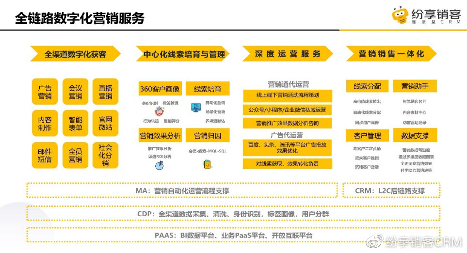 成都全链路网络营销公司（成都全链路网络营销）