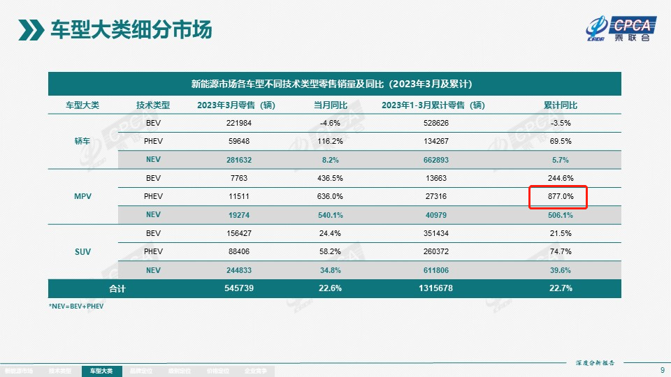 新能源豪华MPV如此内卷，传祺智电新能源E9该如何破局？