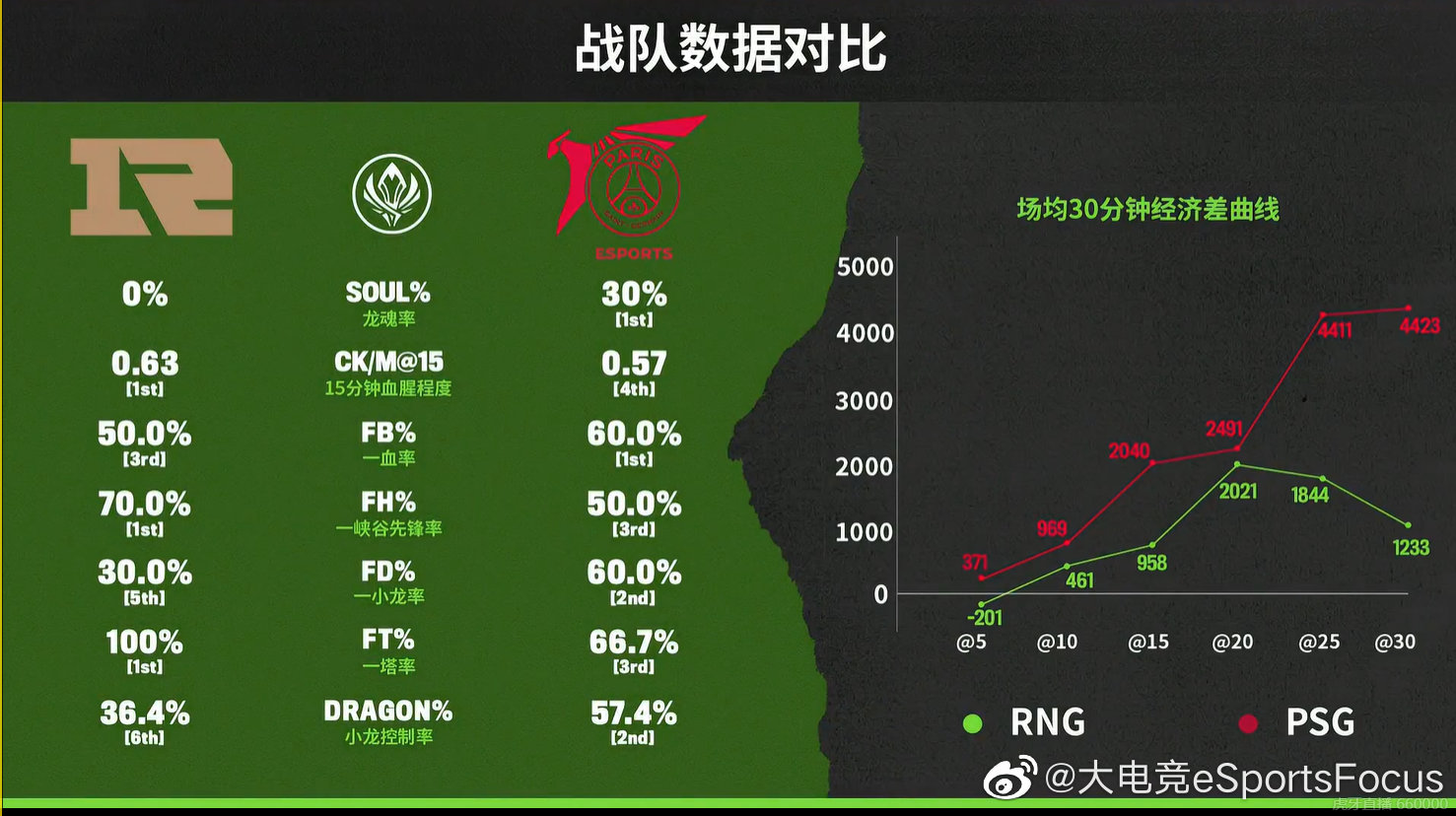 2021msi 淘汰赛day1 rng vs psg_高清图集_新浪网