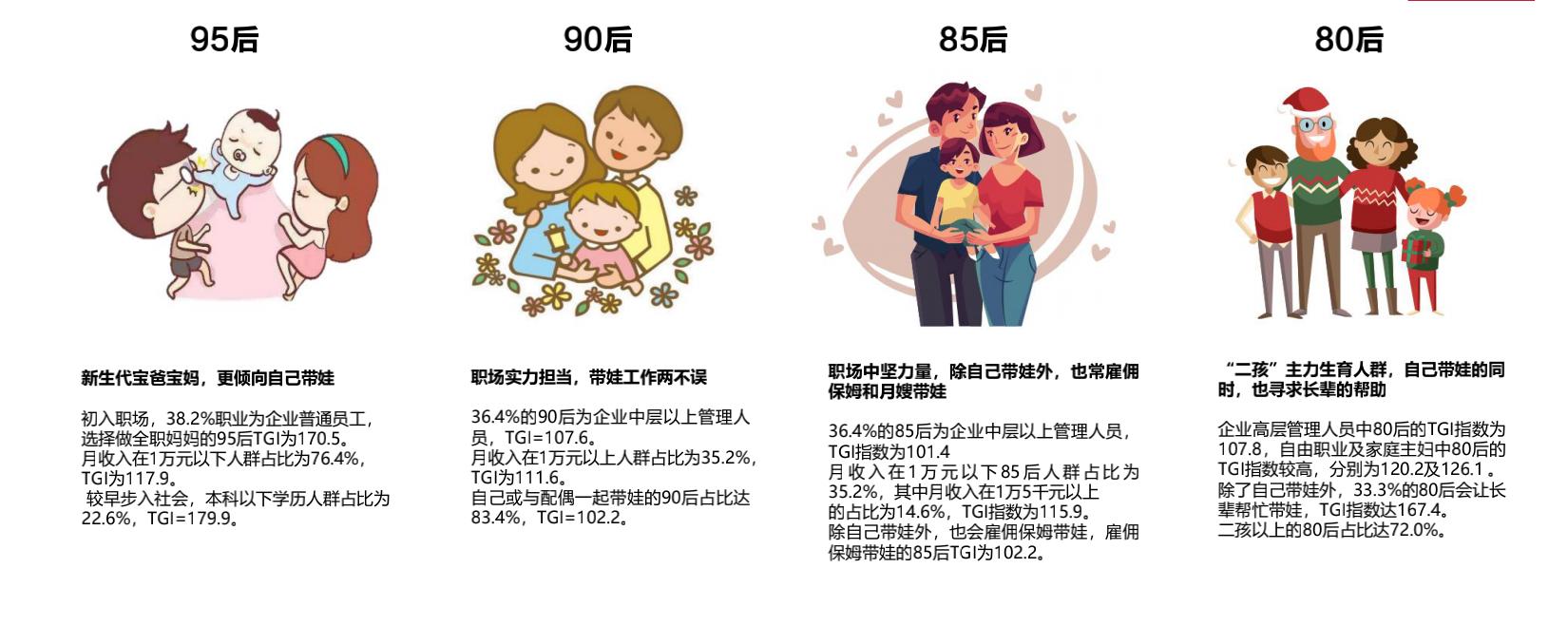 母婴趋势报告发布：90后成生育主力，父亲育儿参与度提高