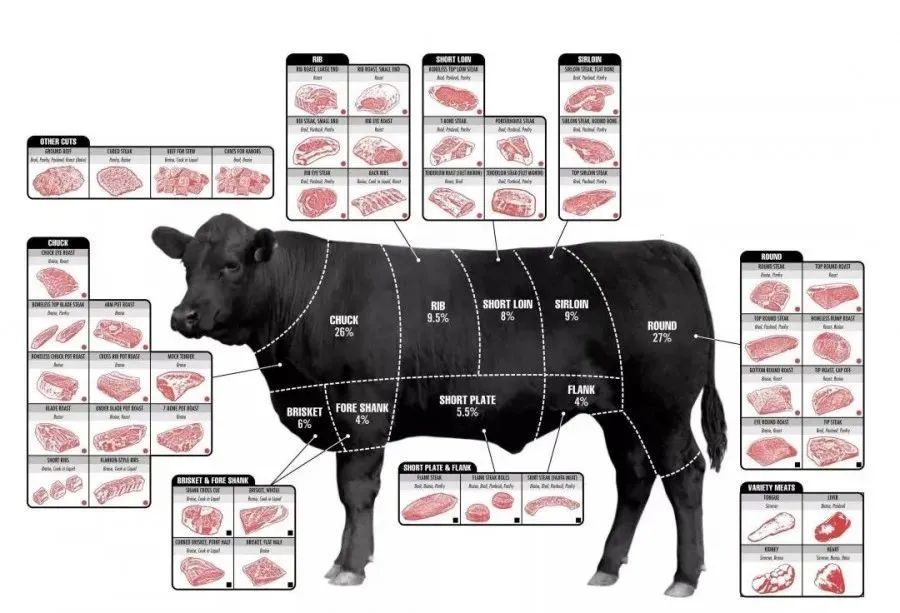 肉部位,口感柔韧鲜香, 每一片牛排都达到m3级别,当之无愧澳洲牛肉之光