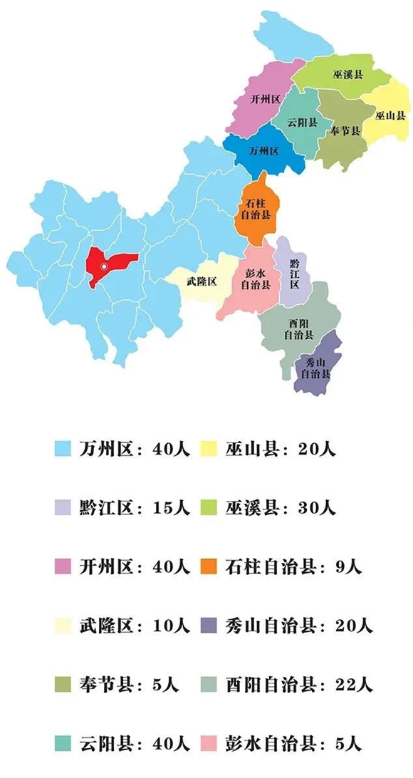 想当老师的进来看!2022年重庆优师计划拟招256人休闲区蓝鸢梦想 - Www.slyday.coM 想当老师的进来看!2022年重庆优师计划拟招256人休闲区蓝鸢梦想 - Www.slyday.coM