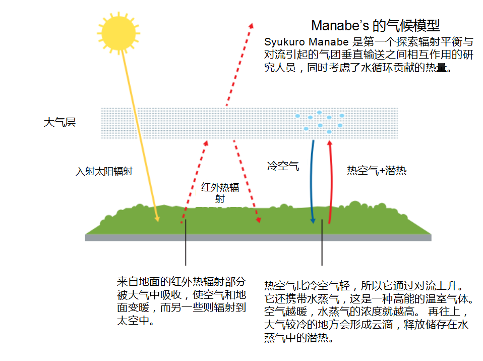 2021年诺贝尔物理学奖权威解读，你想知道的都在这！休闲区蓝鸢梦想 - Www.slyday.coM