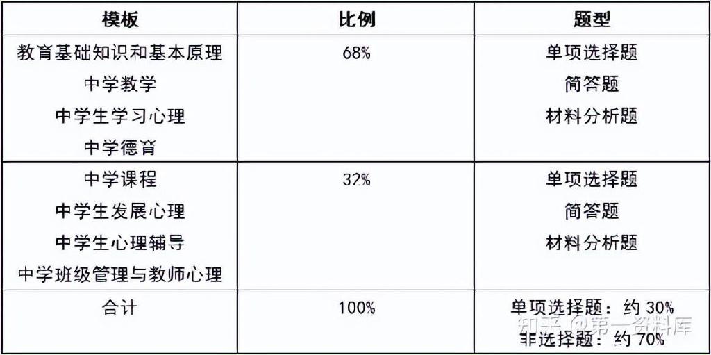 教资报考人数突破1100万，非师范生如何备考拿证！休闲区蓝鸢梦想 - Www.slyday.coM