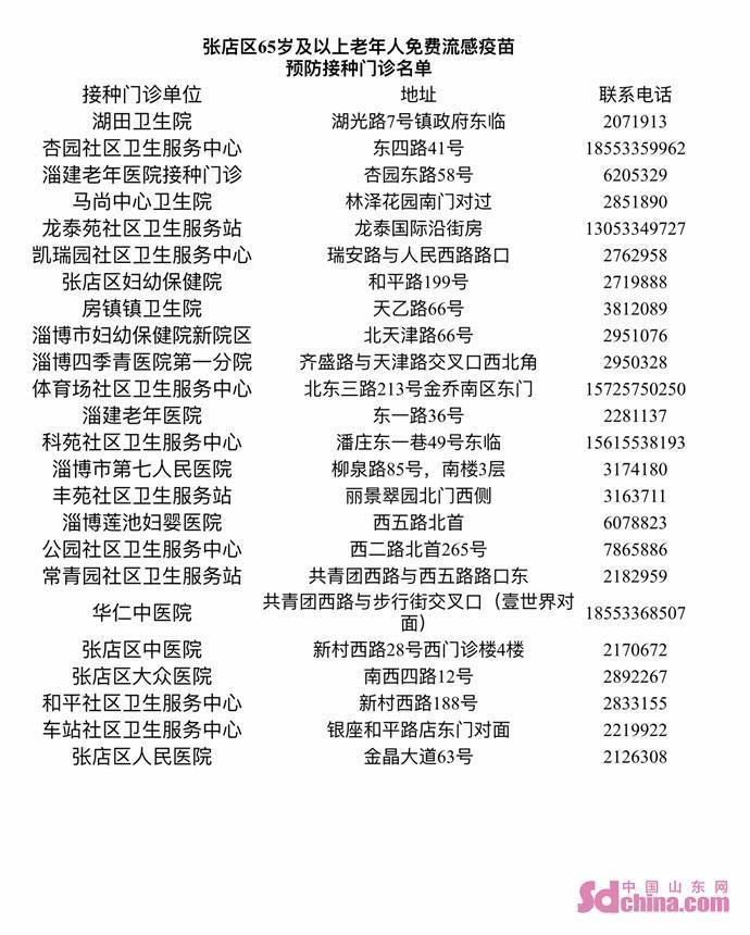 张店区65岁及以上老年人免费接种流感疫苗工作即将启动休闲区蓝鸢梦想 - Www.slyday.coM