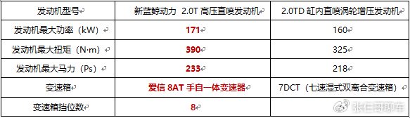 同级唯一爱信8at13万买20t不妨看看长安cs75plus冠军版