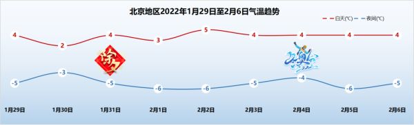 明天晴天唱“主调”，但30日夜间飘雪，除夕当天刮风休闲区蓝鸢梦想 - Www.slyday.coM