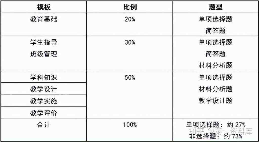 教资报考人数突破1100万，非师范生如何备考拿证！休闲区蓝鸢梦想 - Www.slyday.coM