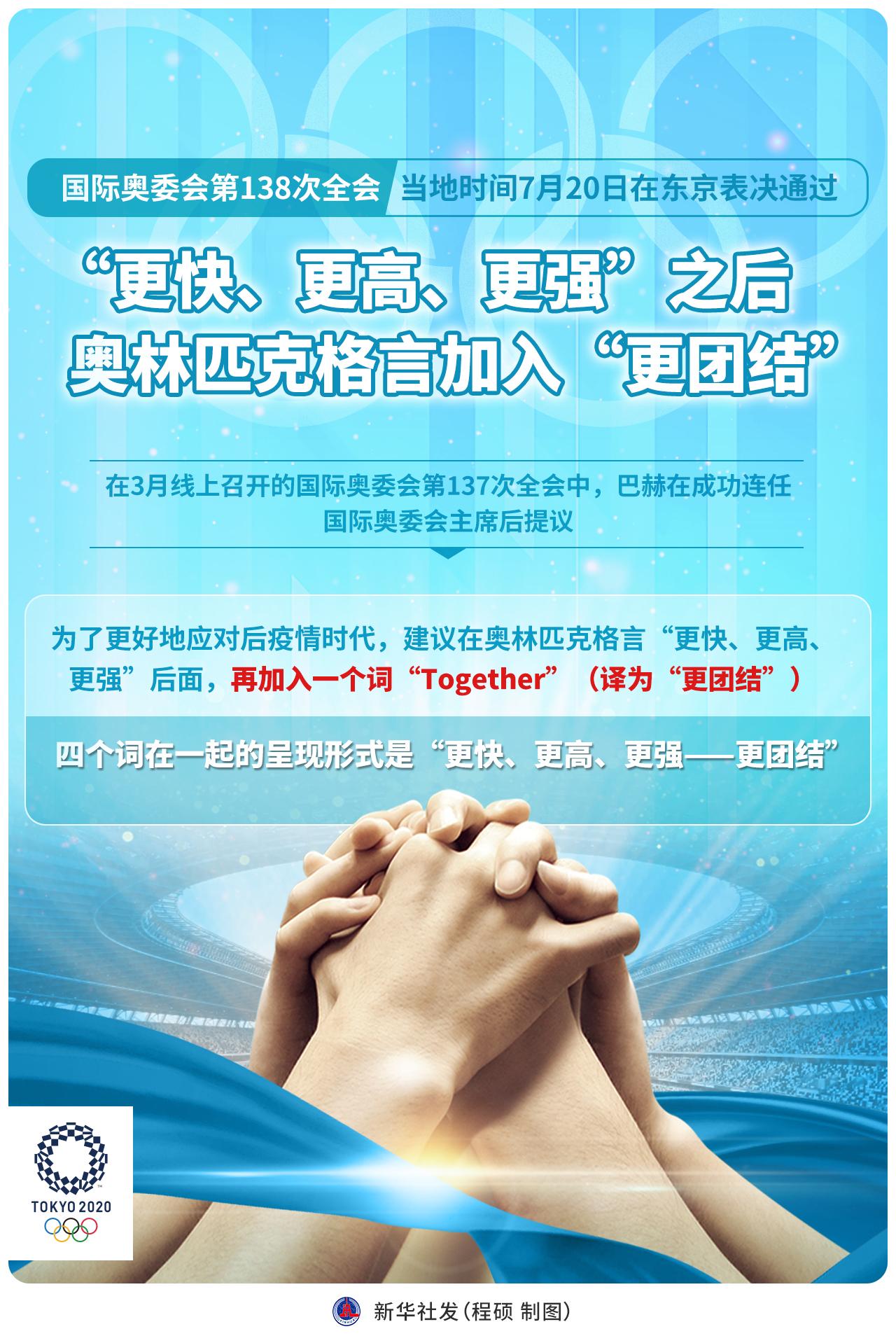 (图表)【东京奥运会】"更快,更高,更强"之后 奥林匹克格言加入"更团结