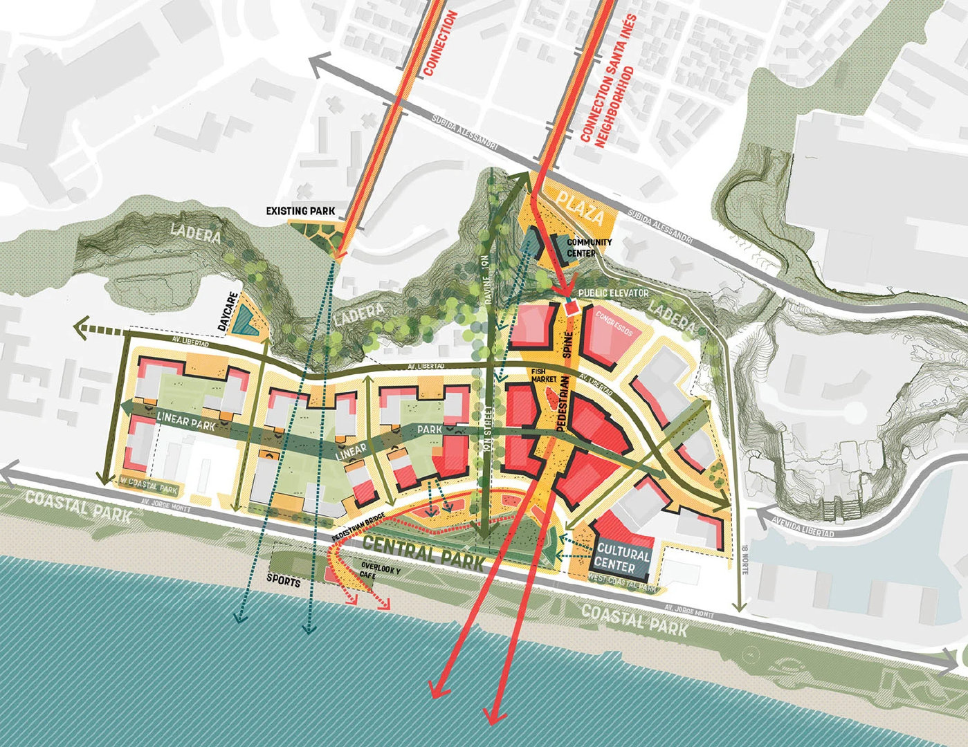 分享一组场地分析图