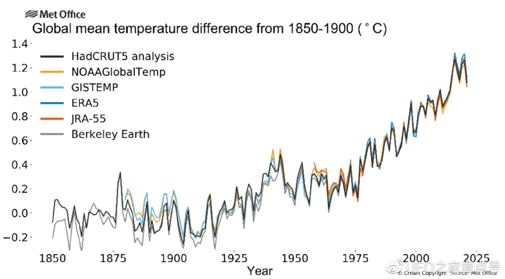 中国真的更热了!人类改变地球气候时间不多了,最担心的或将发生休闲区蓝鸢梦想 - Www.slyday.coM 中国真的更热了!人类改变地球气候时间不多了,最担心的或将发生休闲区蓝鸢梦想 - Www.slyday.coM