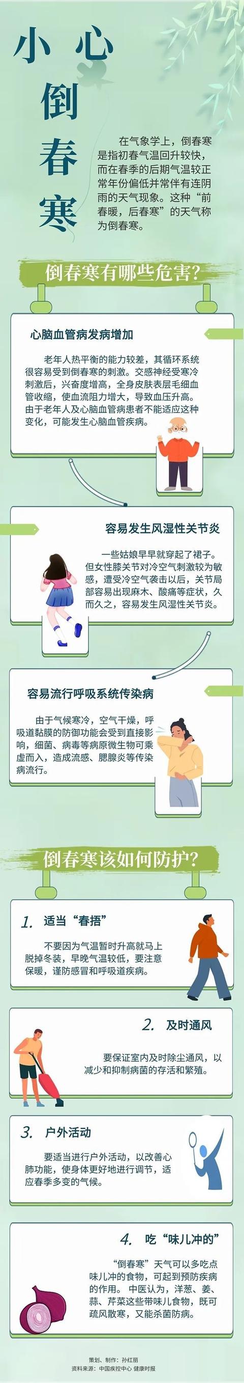 多地将降温，“倒春寒”可以这样防护休闲区蓝鸢梦想 - Www.slyday.coM