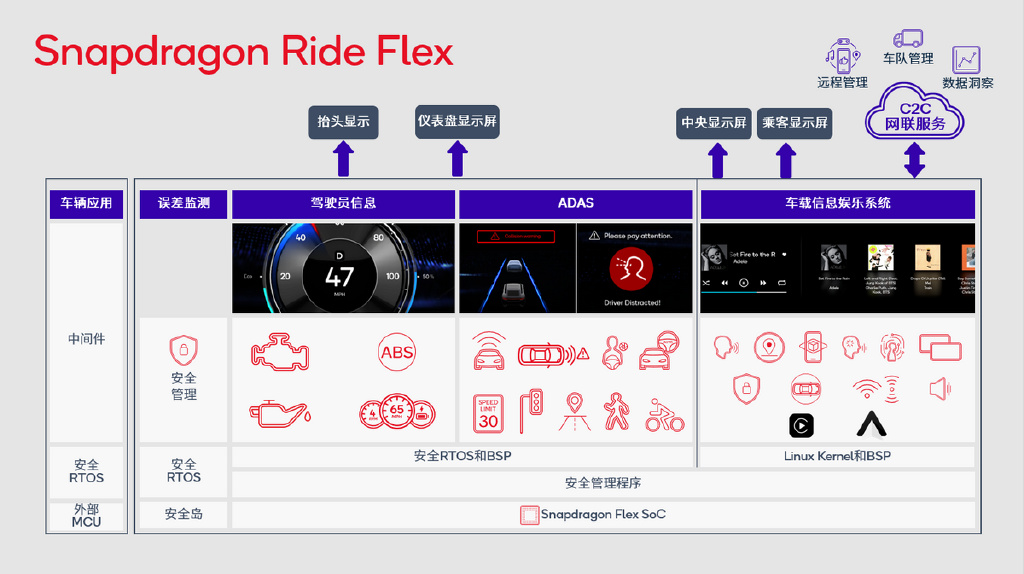 高通CES推出Snapdragon Ride Flex,专为汽车打造的SoC,2024量产__财经头条