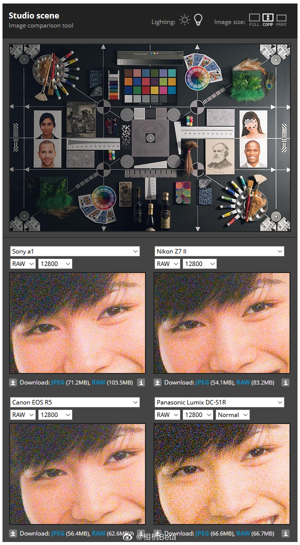 索尼α1 vs 佳能EOS R5 vs 尼康Z 7II vs 松下S1R高感对比|松下|尼康|分辨率_新浪新闻