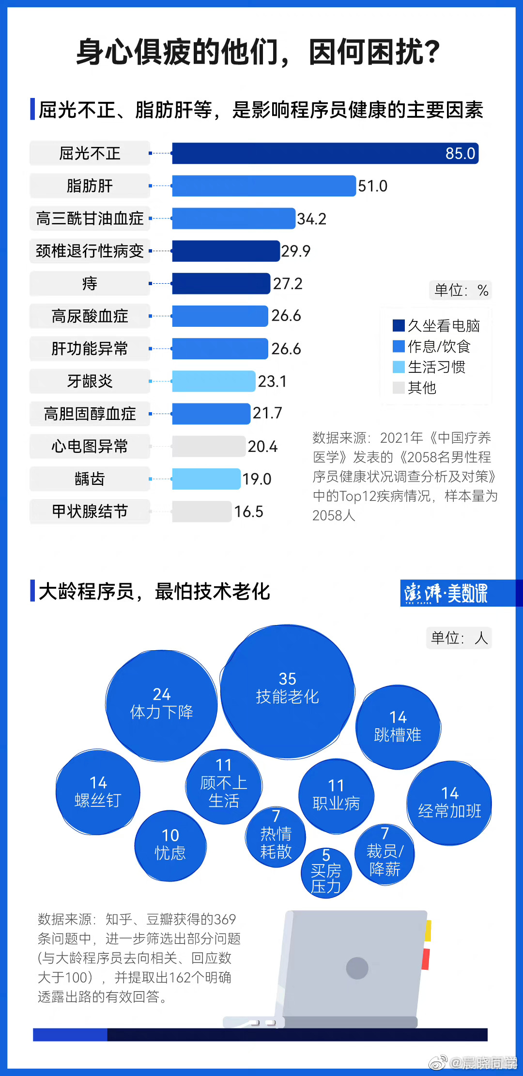 小程序怎么开发自己的小程序