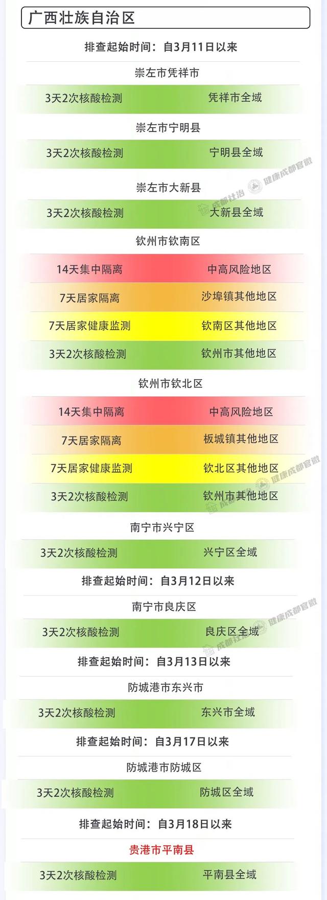 成都市3月26日新冠肺炎疫情防控重点人员社区分类管理措施来了！请市民朋友逐一对照落实休闲区蓝鸢梦想 - Www.slyday.coM