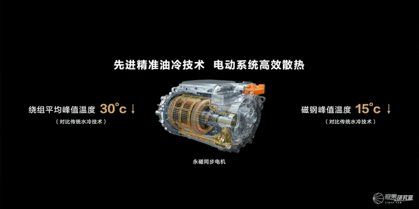 华为卖的车，到底哪里不一样？休闲区蓝鸢梦想 - Www.slyday.coM