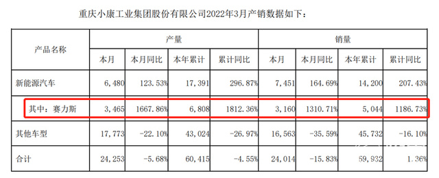 华为卖的车，到底哪里不一样？休闲区蓝鸢梦想 - Www.slyday.coM