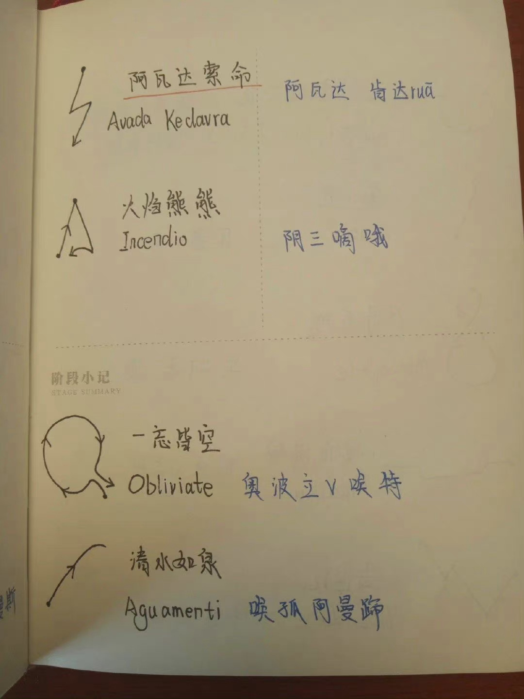 《哈利波特》咒语大全！