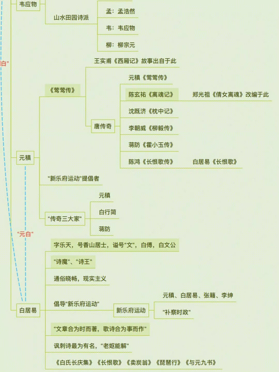 唐代文学思维导图,收藏!__财经头条