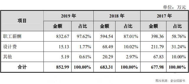 老铺黄金IPO：5G黄金兴起，古法金“网红”故事还能讲多久？休闲区蓝鸢梦想 - Www.slyday.coM