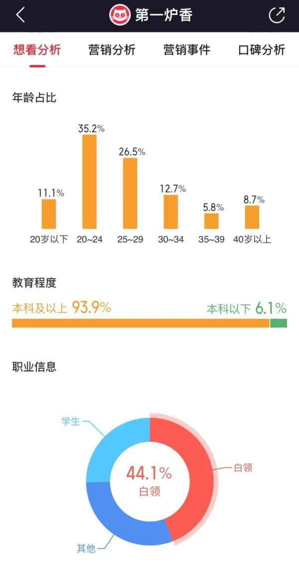 《第一炉香》复制不了《前任3》！休闲区蓝鸢梦想 - Www.slyday.coM