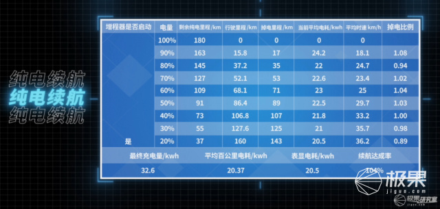 华为卖的车，到底哪里不一样？休闲区蓝鸢梦想 - Www.slyday.coM