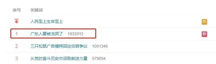 上海年末气温创新低,“广东人要被冻哭”冲上热搜…回暖的北方在朋友圈看南方下雪?休闲区蓝鸢梦想 - Www.slyday.coM 上海年末气温创新低,“广东人要被冻哭”冲上热搜…回暖的北方在朋友圈看南方下雪?休闲区蓝鸢梦想 - Www.slyday.coM
