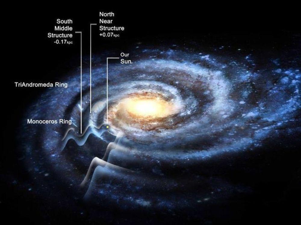 在浩瀚中的宇宙中,运动是绝对的
