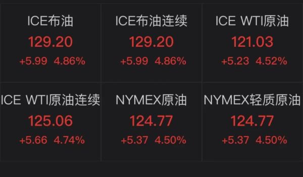 时间定了！油价即将大变！95号汽油或将涨到9元休闲区蓝鸢梦想 - Www.slyday.coM