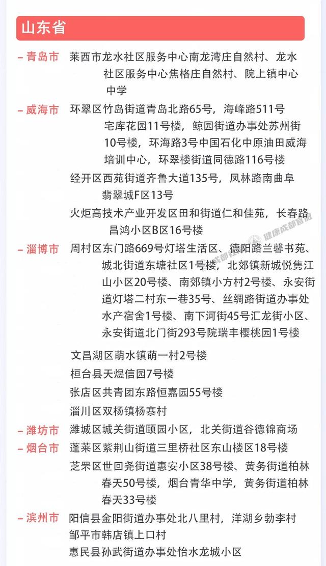 成都市3月26日新冠肺炎疫情防控重点人员社区分类管理措施来了！请市民朋友逐一对照落实休闲区蓝鸢梦想 - Www.slyday.coM