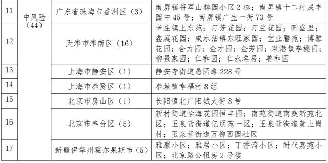 连续三天核酸检测结果阴性！河北新增1例确诊病例轨迹公布休闲区蓝鸢梦想 - Www.slyday.coM