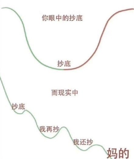 来几张股票基金表情包