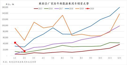 小心！欧洲新能源或将超过中国