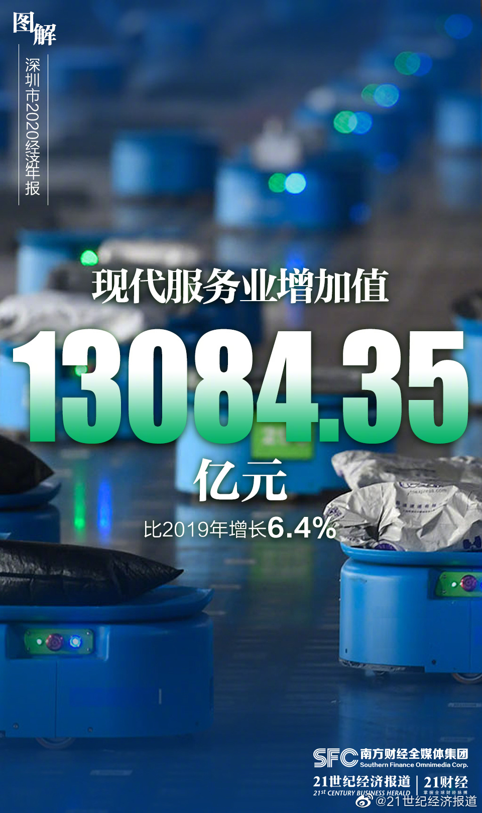 2020深圳深圳gdp增速_「聚焦2021深圳两会」2.77万亿元!2020年深圳GDP经济总量亚洲城...