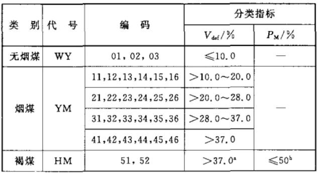 煤炭小课堂 | 基础知识介绍|有机质|煤炭|矿物质_新浪新闻