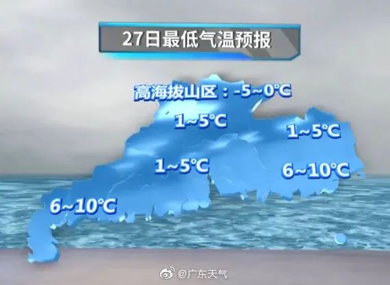 上海年末气温创新低,“广东人要被冻哭”冲上热搜…回暖的北方在朋友圈看南方下雪?休闲区蓝鸢梦想 - Www.slyday.coM 上海年末气温创新低,“广东人要被冻哭”冲上热搜…回暖的北方在朋友圈看南方下雪?休闲区蓝鸢梦想 - Www.slyday.coM