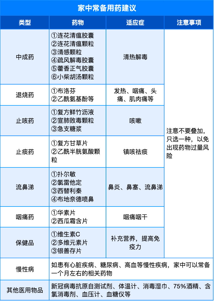 新冠就医自测帮你评估和排查|感染|新冠肺炎_新浪新闻
