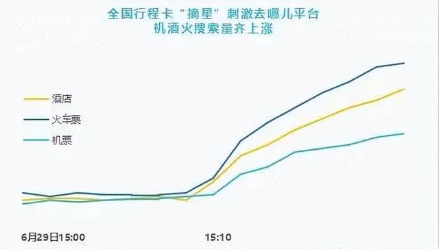 行程卡取消“星号”是否会带来新冠流行风险?吴尊友解读休闲区蓝鸢梦想 - Www.slyday.coM 行程卡取消“星号”是否会带来新冠流行风险?吴尊友解读休闲区蓝鸢梦想 - Www.slyday.coM