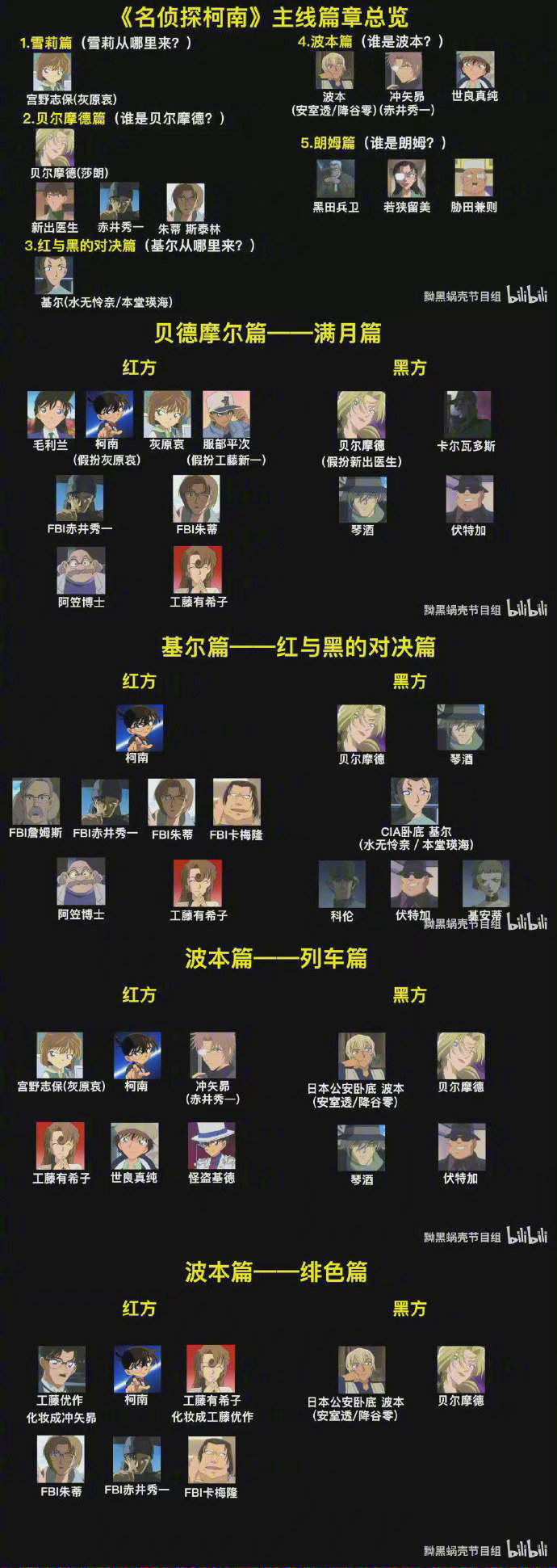史上最全《名侦探柯南》主线剧情时间线完全整理 史上最全《名侦探柯南》主线剧情时间线完全整理